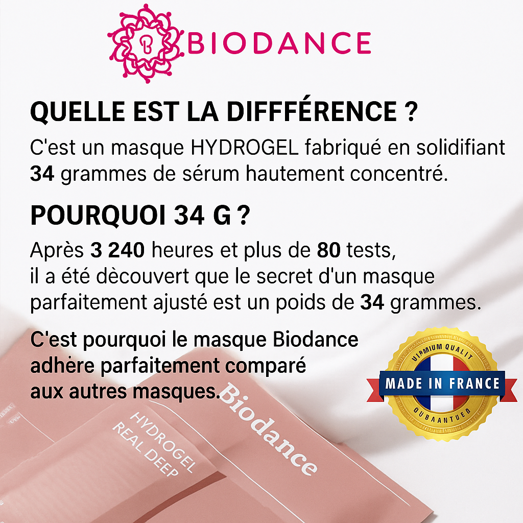 BIODANCE©